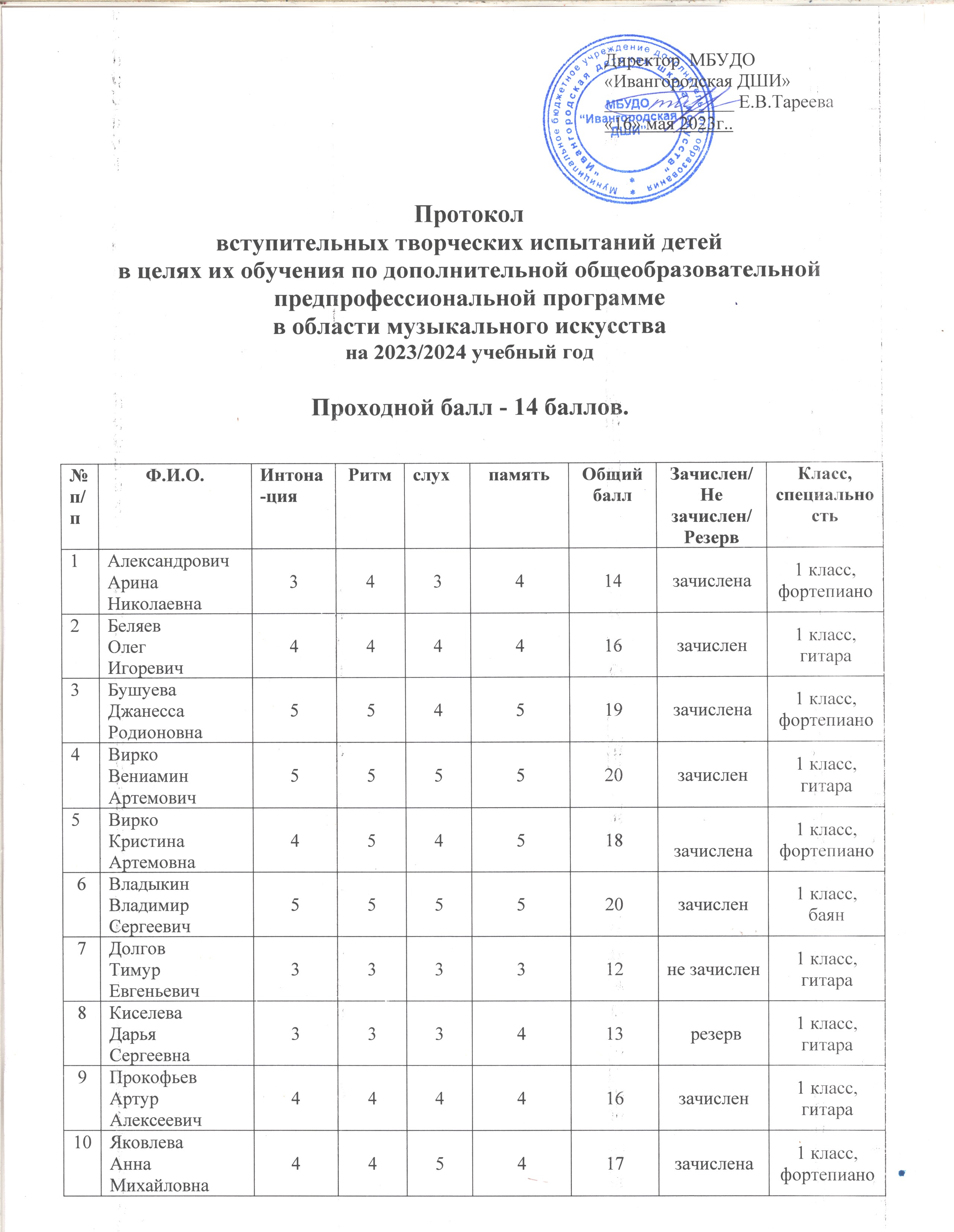 Музыка