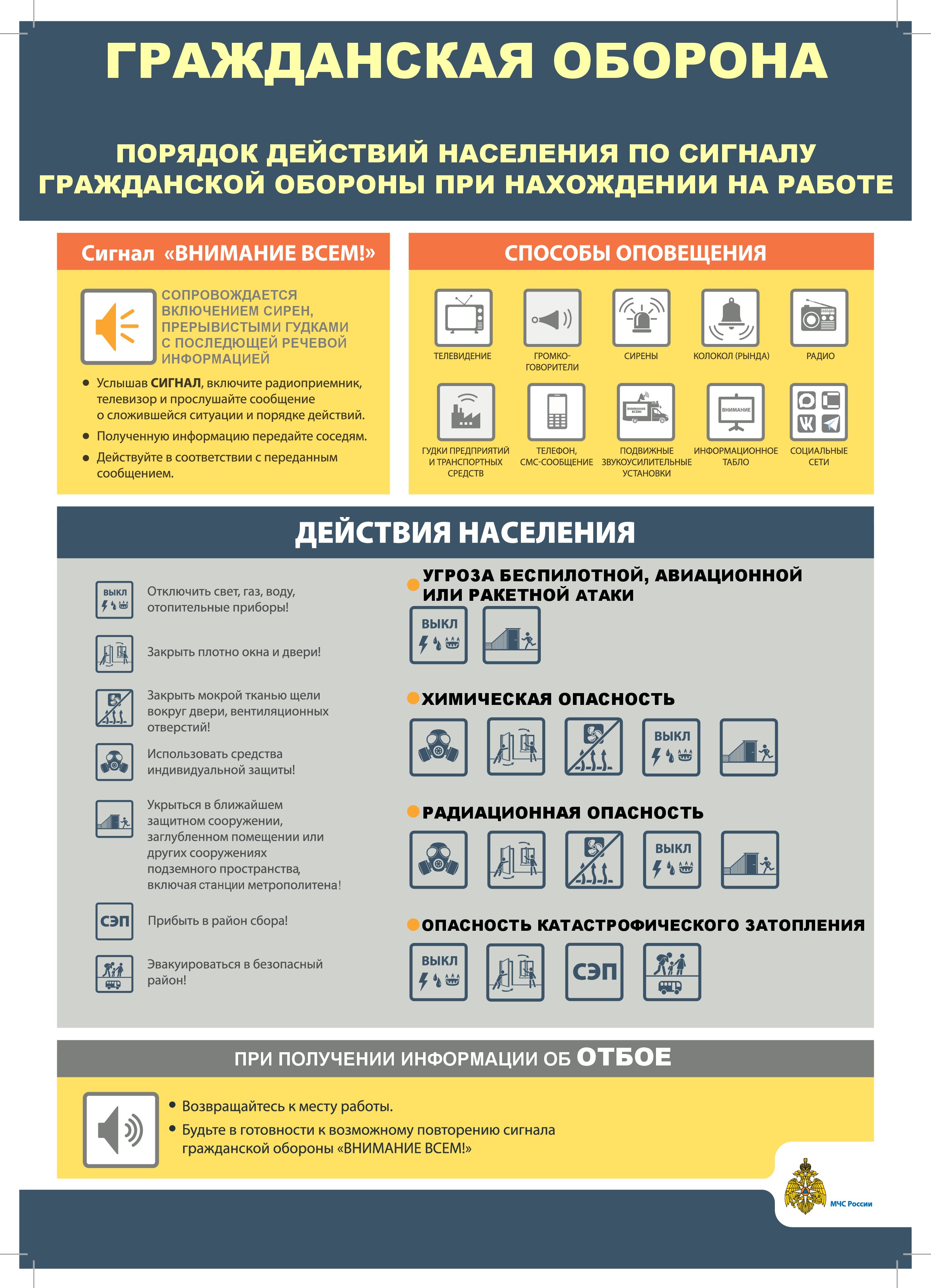 Порядок действий по сигналу ГО Работа